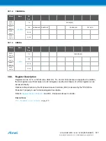 Preview for 577 page of Atmel ATSAML22G16A-AUT Manual