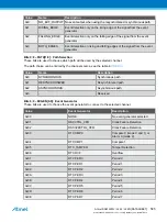 Preview for 585 page of Atmel ATSAML22G16A-AUT Manual