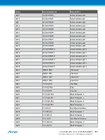 Preview for 586 page of Atmel ATSAML22G16A-AUT Manual