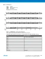 Preview for 588 page of Atmel ATSAML22G16A-AUT Manual