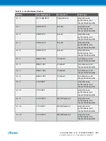 Preview for 589 page of Atmel ATSAML22G16A-AUT Manual