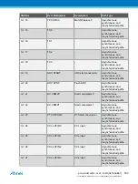 Preview for 590 page of Atmel ATSAML22G16A-AUT Manual