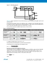 Preview for 597 page of Atmel ATSAML22G16A-AUT Manual