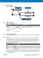 Preview for 602 page of Atmel ATSAML22G16A-AUT Manual