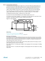 Preview for 606 page of Atmel ATSAML22G16A-AUT Manual