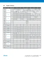 Preview for 618 page of Atmel ATSAML22G16A-AUT Manual