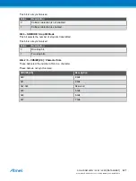 Preview for 627 page of Atmel ATSAML22G16A-AUT Manual