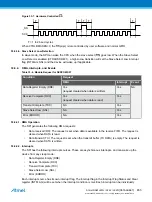 Preview for 655 page of Atmel ATSAML22G16A-AUT Manual