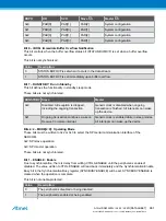 Preview for 661 page of Atmel ATSAML22G16A-AUT Manual