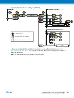 Preview for 685 page of Atmel ATSAML22G16A-AUT Manual