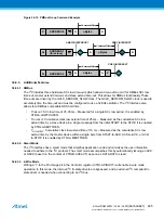 Preview for 695 page of Atmel ATSAML22G16A-AUT Manual