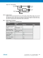 Preview for 696 page of Atmel ATSAML22G16A-AUT Manual