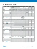 Preview for 720 page of Atmel ATSAML22G16A-AUT Manual