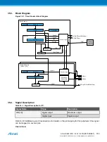 Preview for 744 page of Atmel ATSAML22G16A-AUT Manual