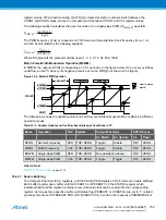 Preview for 752 page of Atmel ATSAML22G16A-AUT Manual