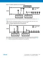 Preview for 754 page of Atmel ATSAML22G16A-AUT Manual