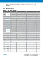 Preview for 761 page of Atmel ATSAML22G16A-AUT Manual