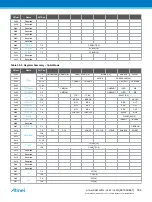 Preview for 762 page of Atmel ATSAML22G16A-AUT Manual