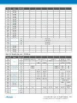 Preview for 763 page of Atmel ATSAML22G16A-AUT Manual