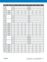 Preview for 764 page of Atmel ATSAML22G16A-AUT Manual