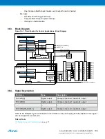 Preview for 796 page of Atmel ATSAML22G16A-AUT Manual