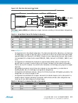 Preview for 823 page of Atmel ATSAML22G16A-AUT Manual