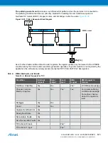 Preview for 825 page of Atmel ATSAML22G16A-AUT Manual