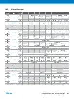 Preview for 831 page of Atmel ATSAML22G16A-AUT Manual