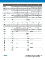 Preview for 832 page of Atmel ATSAML22G16A-AUT Manual