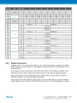 Preview for 833 page of Atmel ATSAML22G16A-AUT Manual