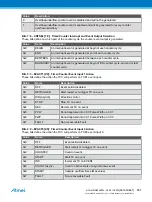 Preview for 851 page of Atmel ATSAML22G16A-AUT Manual