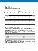 Preview for 873 page of Atmel ATSAML22G16A-AUT Manual