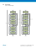 Preview for 889 page of Atmel ATSAML22G16A-AUT Manual