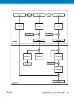 Preview for 896 page of Atmel ATSAML22G16A-AUT Manual