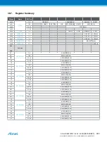 Preview for 900 page of Atmel ATSAML22G16A-AUT Manual