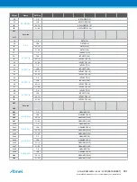 Preview for 901 page of Atmel ATSAML22G16A-AUT Manual