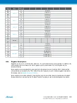 Preview for 902 page of Atmel ATSAML22G16A-AUT Manual