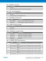 Preview for 904 page of Atmel ATSAML22G16A-AUT Manual