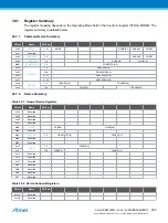 Preview for 930 page of Atmel ATSAML22G16A-AUT Manual