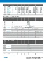 Preview for 931 page of Atmel ATSAML22G16A-AUT Manual