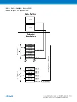 Preview for 964 page of Atmel ATSAML22G16A-AUT Manual