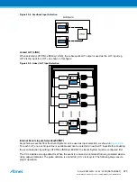 Preview for 975 page of Atmel ATSAML22G16A-AUT Manual