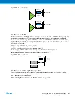 Preview for 977 page of Atmel ATSAML22G16A-AUT Manual