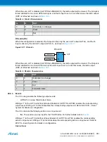 Preview for 981 page of Atmel ATSAML22G16A-AUT Manual