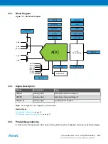 Preview for 989 page of Atmel ATSAML22G16A-AUT Manual