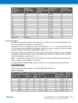 Preview for 995 page of Atmel ATSAML22G16A-AUT Manual