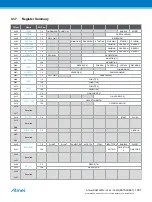 Preview for 1001 page of Atmel ATSAML22G16A-AUT Manual