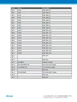 Preview for 1014 page of Atmel ATSAML22G16A-AUT Manual