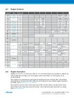 Preview for 1042 page of Atmel ATSAML22G16A-AUT Manual