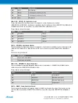 Preview for 1056 page of Atmel ATSAML22G16A-AUT Manual